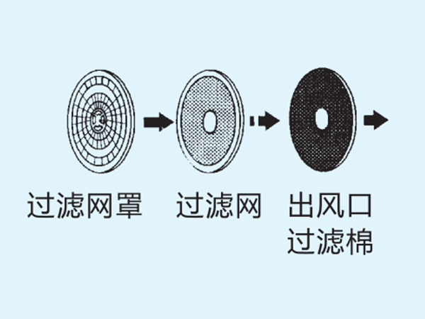 小型烘干機(jī)