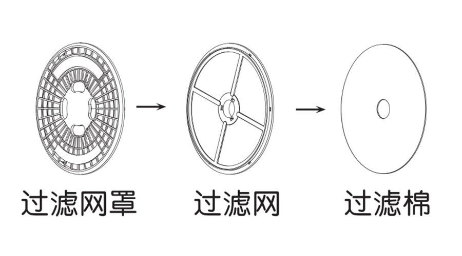 圖解！家用衣物烘干機出風口過濾器的零件構成