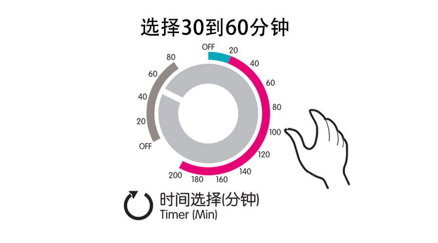 梅雨季衣物潮濕發(fā)霉，衣物烘干機(jī)這個(gè)功能輕松解決！