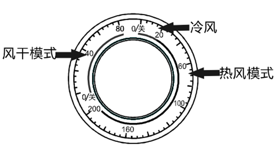 小型衣服烘干機零配件介紹（上）