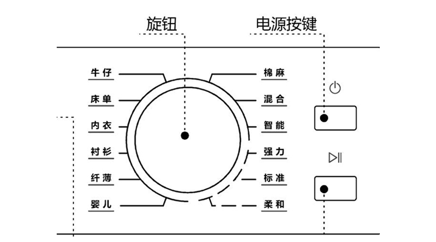 冷凝衣物烘干機烘衣時間長，干衣效果差的原因及解決方法